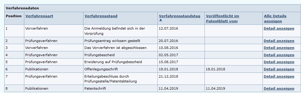 DPMARegister – Ansicht Teil 3 DPMARegister – Ansicht Teil 3