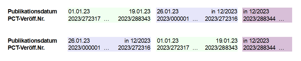 Reihenfolge der WO-Veröffentlichungsnummern Reihenfolge der WO-Veröffentlichungsnummern