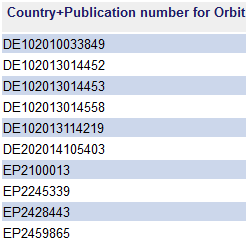 Bild Orbit-Export