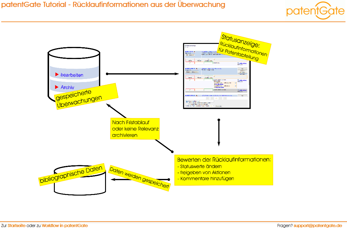 Präsentation Preview